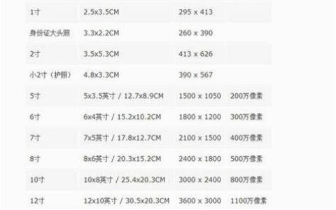 2寸照片尺寸多大