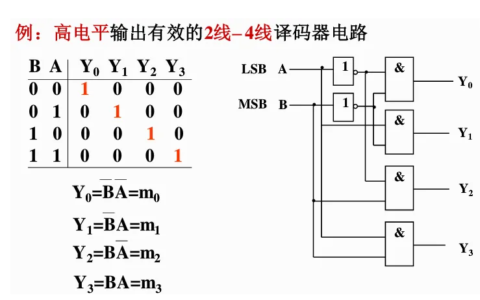 n根地址线的寻址单元为什么是2^n个