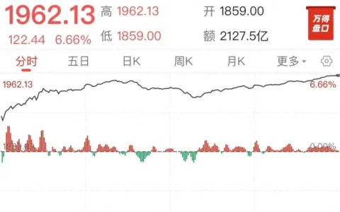 5000只股票上涨