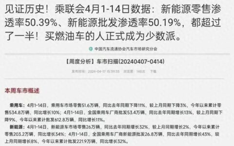 10个购车人中有5个买了电动车，中国新能源战略提前11年完成目标