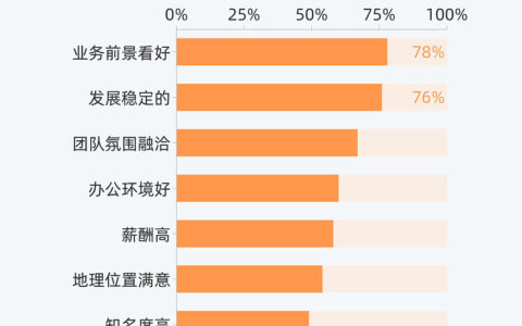 山东就业“稳”字当头，经济大省显担当！