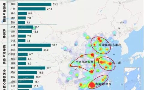 中国人口迁移新趋势：“3+6”格局正在形成！