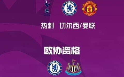 早报：曼城英超四连冠，创造历史！