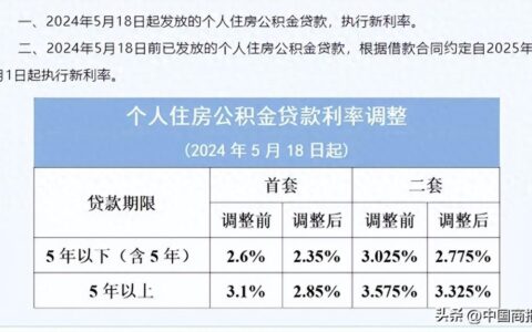 下调！北上广深等地集体宣布！住建部重要发声→