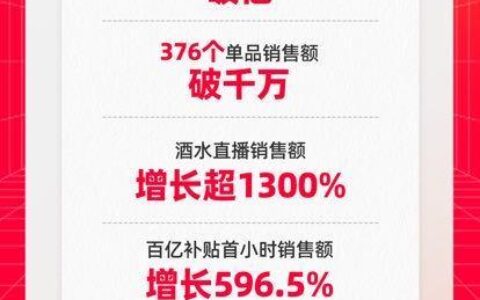 现货爆发！回归“简单”的618，59个品牌开售即破亿