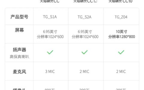 天猫精灵 10 寸大大大屏智能音箱来啦，首发价 499 元