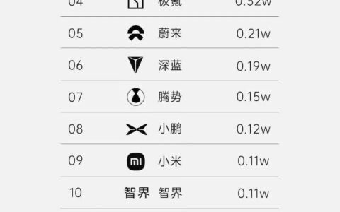 小米汽车销量公布！