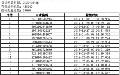 2022北京新能源小客车指标配置结果公布 家庭指标入围分数56分