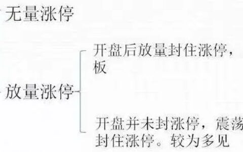 中国股市“最牛”操盘手：股票涨停前，“集合竞价”一定会有这样的特征，几乎找准所有涨停