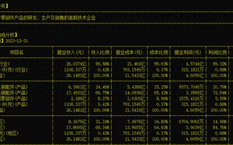 科华控股（603161）
