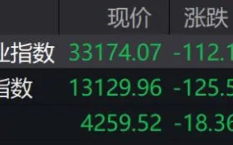 中概股遭“血洗”，拼多多B站等大跌！证监会深夜回应