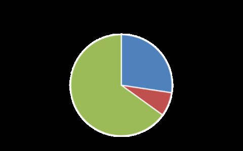 小长假期间，市市场监管部门受理投诉1.2万余件-市场监管局举报投诉暂行办法