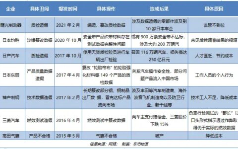 日本汽车，危矣？-日本汽车百度百科