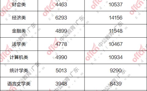 准大学生，未来考公务员，学什么专业好？-大学适合考公务员的专业是什么意思