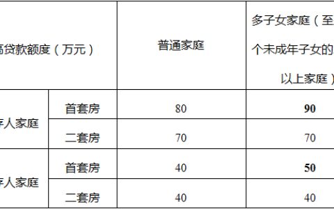 成都住房公积金政策拟调整，涉及这些人群→-成都公积金新规定2020年7月最新规定