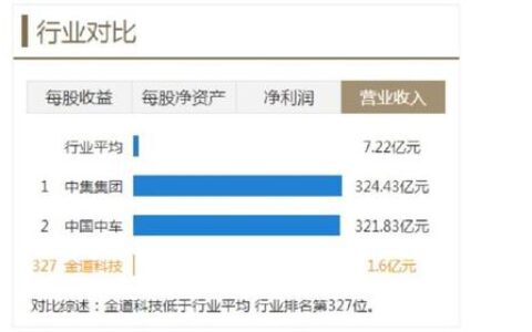 设备更新迎来财政贴息支持！金道科技暴涨逻辑曝光-金道集团官网