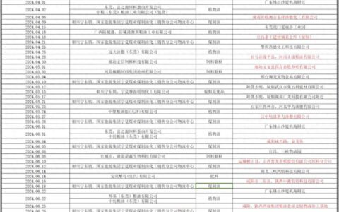 混装油罐车曾停靠中粮和金龙鱼的工厂，金龙鱼还在旁边生产预制菜-油罐车厂家直销有哪些