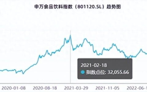 消费行业深度回调，何时才到估值底部？后续还能有所期待吗？-讲了很久下滑 过去一年消费行业终于回暖了