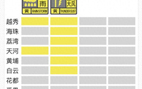 广州解除暴雨和解除雷雨大风预警信号-广州暴雨警告信号等级