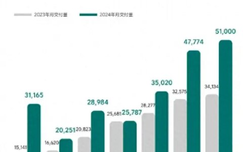 各家车企陆续公布7月销量，谁的数据一眼假-7月汽车产销量