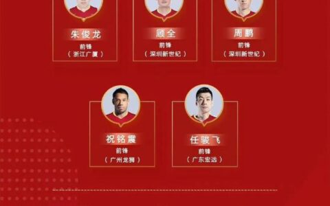 男篮大名单正式出炉！杜锋主帅，广东8人入选，山东大汉太遗憾-男篮成员名单简介