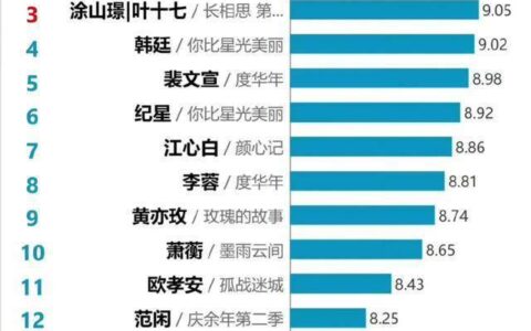 杨紫、肖战、王一博、易烊千玺、于适-肖战王一博稀有图片